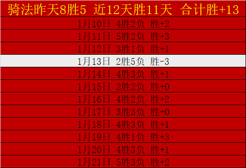 雷迪克將缺,席八村戰,濃眉為科洛,开云,KaiYun,开云官网,kaiyun·开云（中国）官网,kaiyun·开云（中国）下载,开云APP