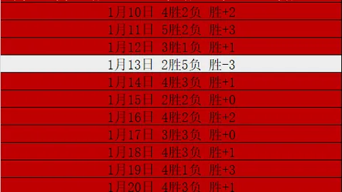 雷迪克將缺席八村戰，濃眉為科洛克開拓上場空間